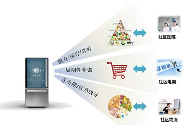 社区商业 社区商业